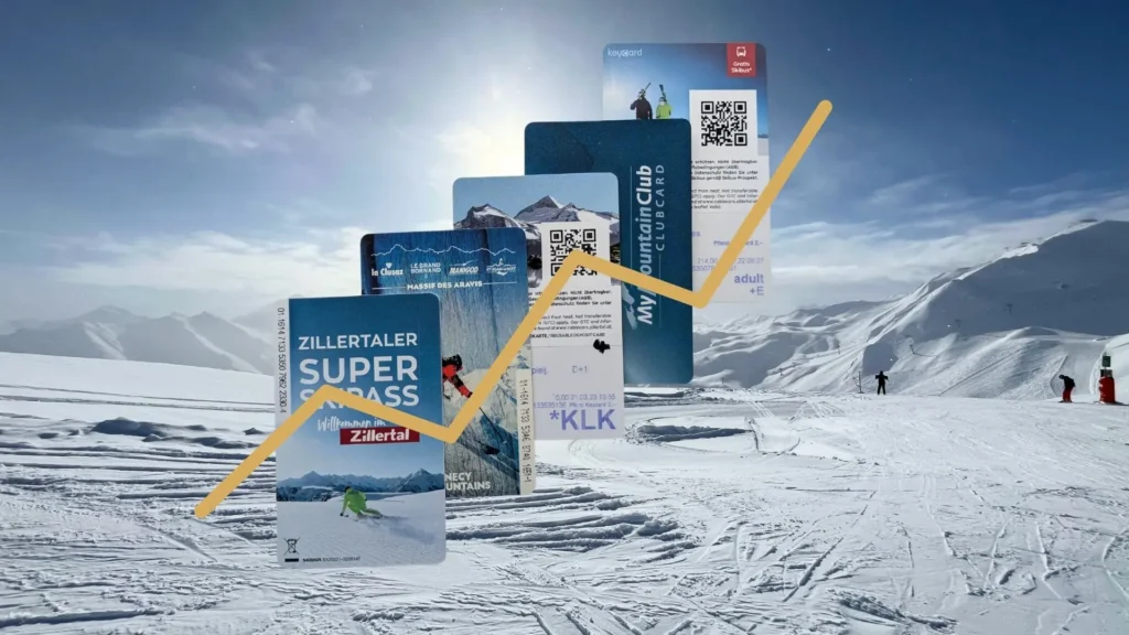 Skipassen en prijslijn